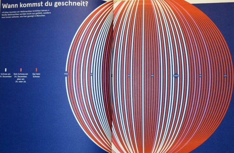 Welttag des Buches – mit Vorstellung Klimaatlas