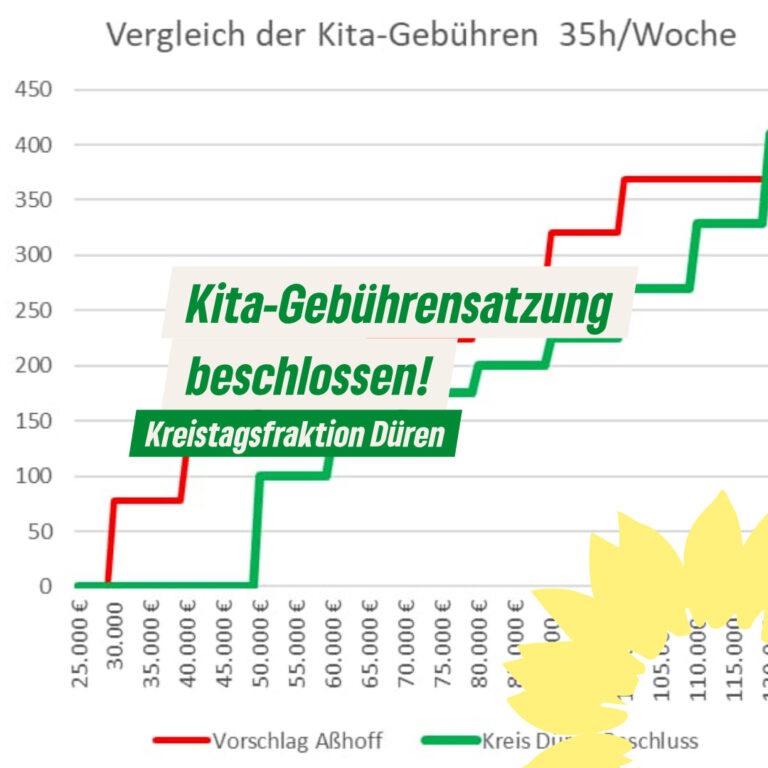 KiTa-Gebührensatzung beschlossen